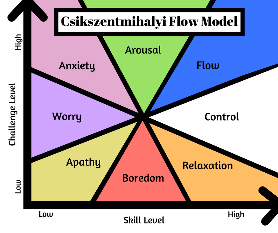 Flow-States CONKA